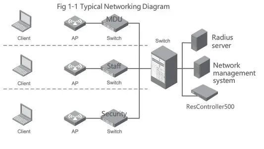 RESIROUTERWF6 Wifi 6 Router- Device