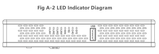 RESIROUTERWF6 Wifi 6 Router- Indicator Diagram