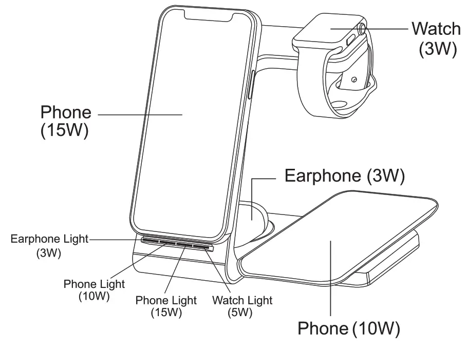 CYSPO T5 4 In 1 Wireless Charging Station - fig