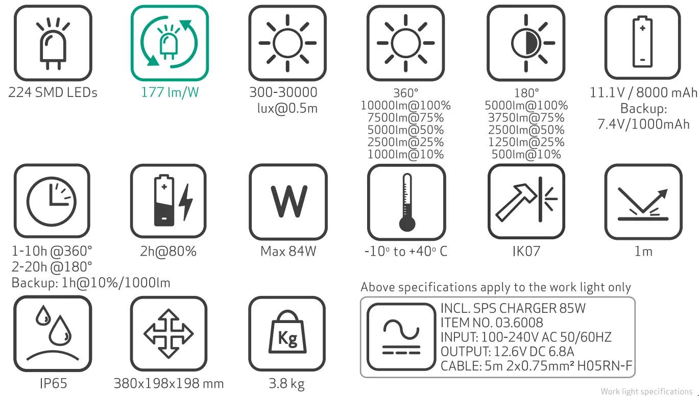 SCANGRIP 03.6009 Scanning Work Lamp Area 10 SPS - box