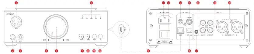 Buttons and Ports Labeled