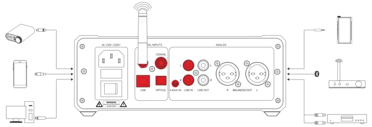 Operation Explained Figure 2