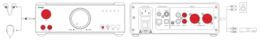 Operation Explained Figure 3