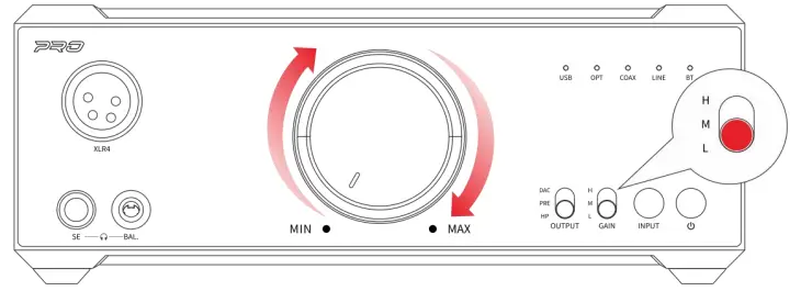 Operation Explained Figure 4