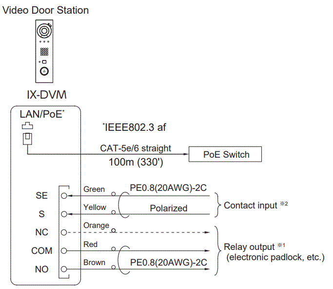 AIPHONE IX-DVM Video Door Station fig14
