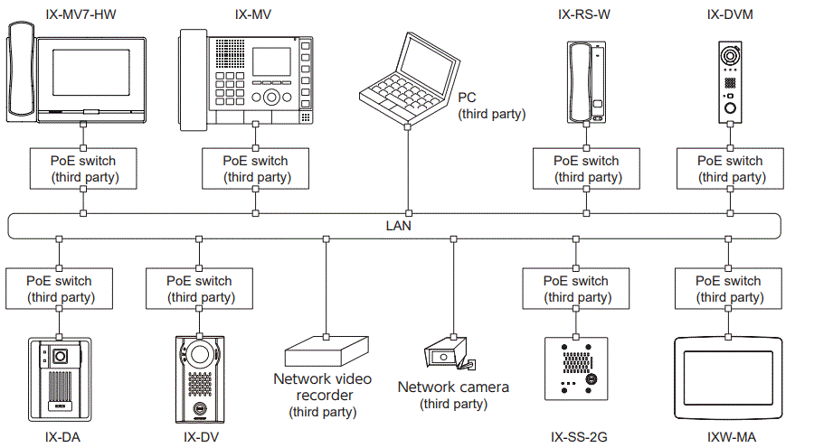 AIPHONE IX-DVM Video Door Station fig2