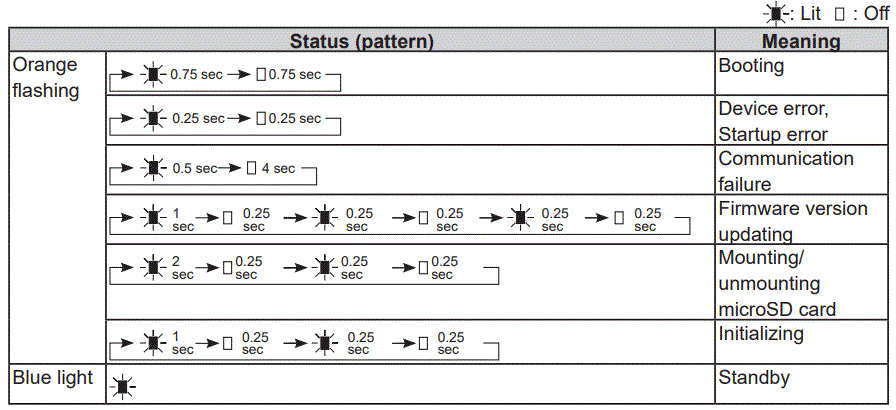 AIPHONE IX-DVM Video Door Station fig3