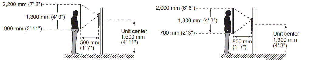 AIPHONE IX-DVM Video Door Station fig7