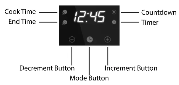 Timer Operation