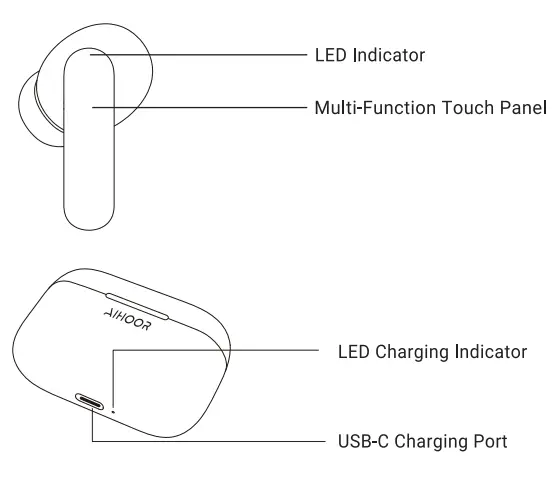 Shenzhen Ausounds Intelligence AIHOORA2 TWS Bluetooth Headset fig 2
