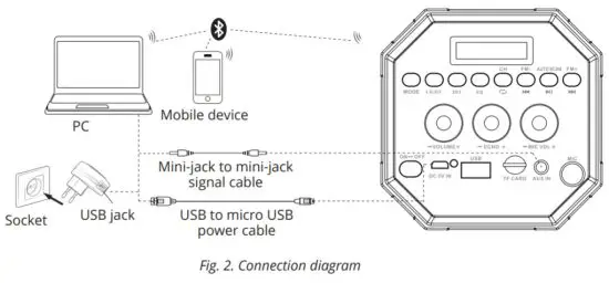 SVEN PS 500 Portable Speaker System with Bluetooth and FM radio - CONNECTION