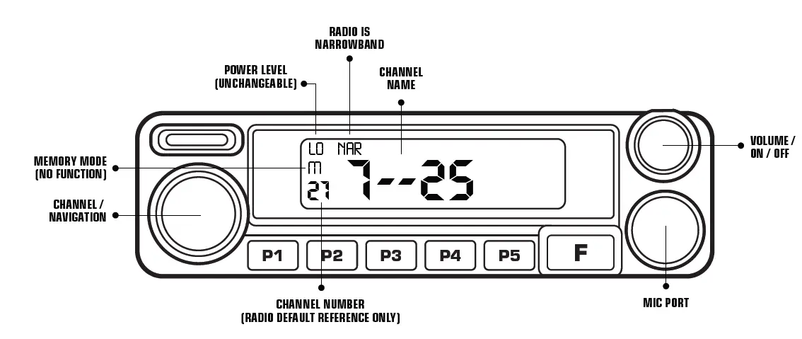 rugged GMR45 High Power Mobile Radio fig 1