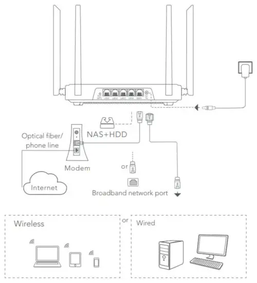 Victure AX18 AX1800 Dual Band Wi-Fi 6 Smart Router - Product Diagram