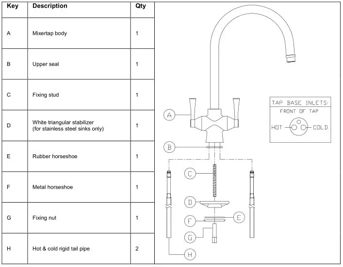 abode Gosford Monobloc - Parts and Contents