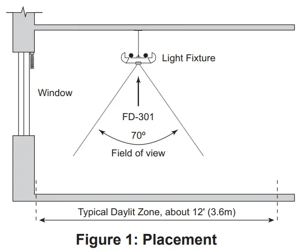 legrand FD-301 Wattstopper Fixture Integrated Dimming Photosensor 1