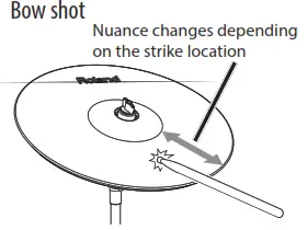Roland V-Cymbal Digital Ride - Bow shot