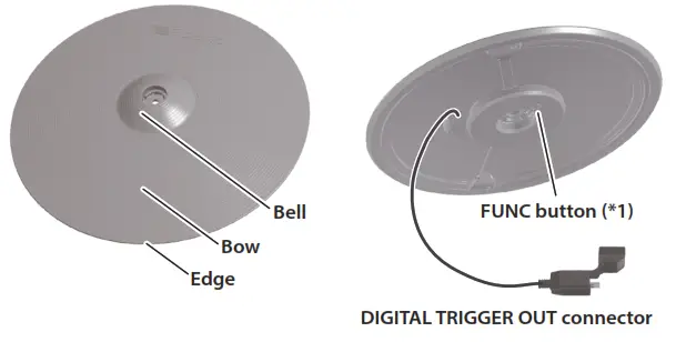 Roland V-Cymbal Digital Ride - Components