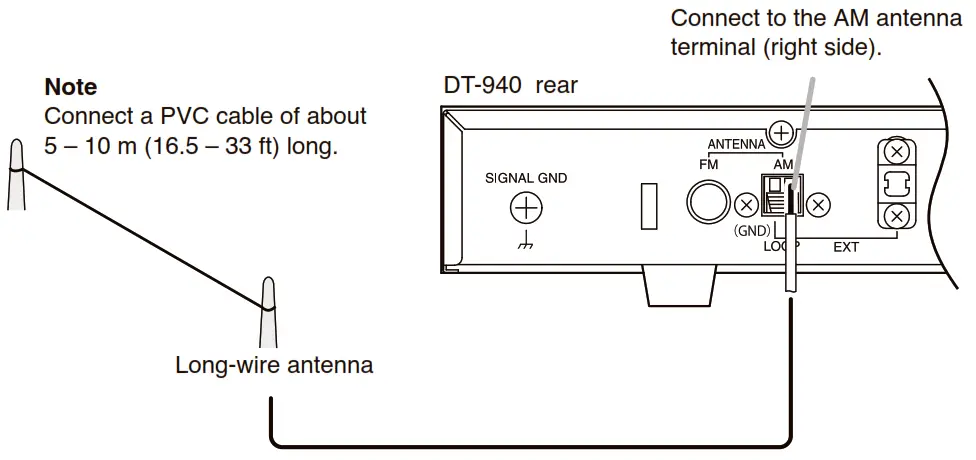 TOA DT 940 AM FM Tuner - AM Antenna Connections