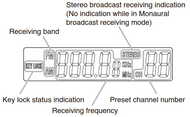 TOA DT 940 AM FM Tuner - LCD indicator