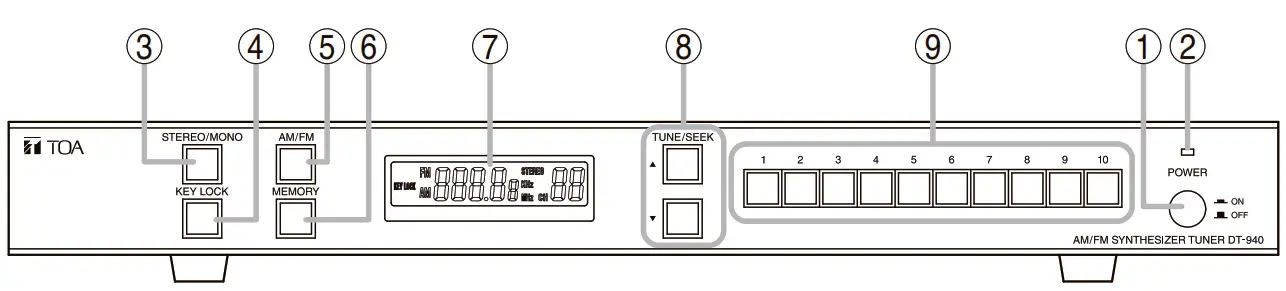 TOA DT 940 AM FM Tuner - NOMENCLATURE AND FUNCTIONS