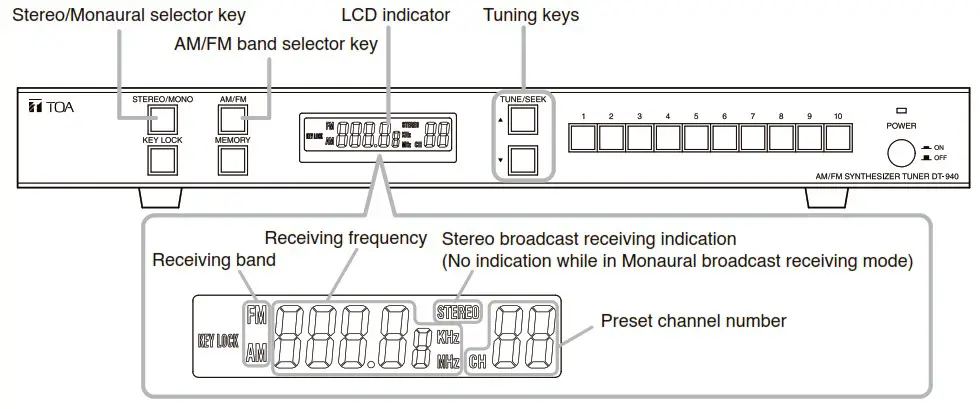 TOA DT 940 AM FM Tuner - RADIO RECEPTION 2