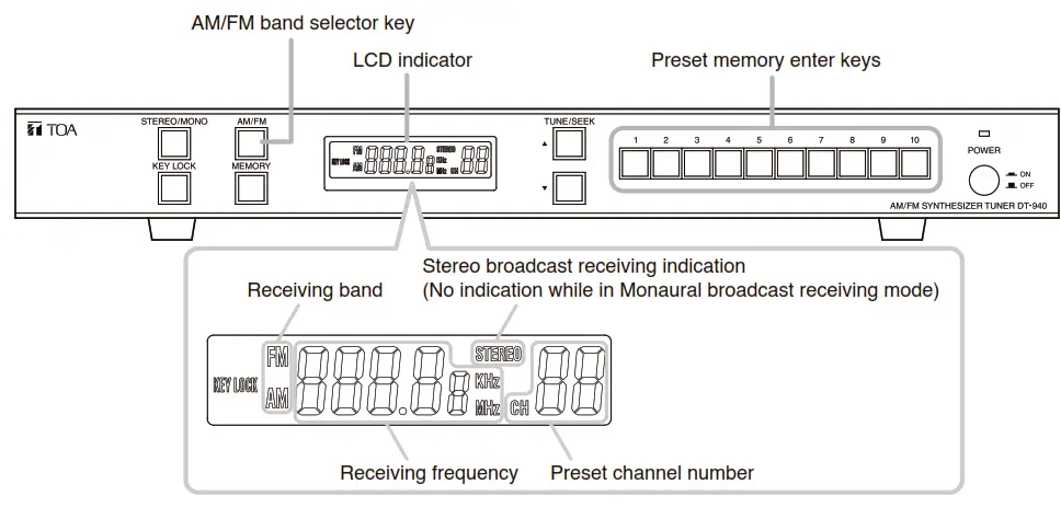 TOA DT 940 AM FM Tuner - RADIO RECEPTION