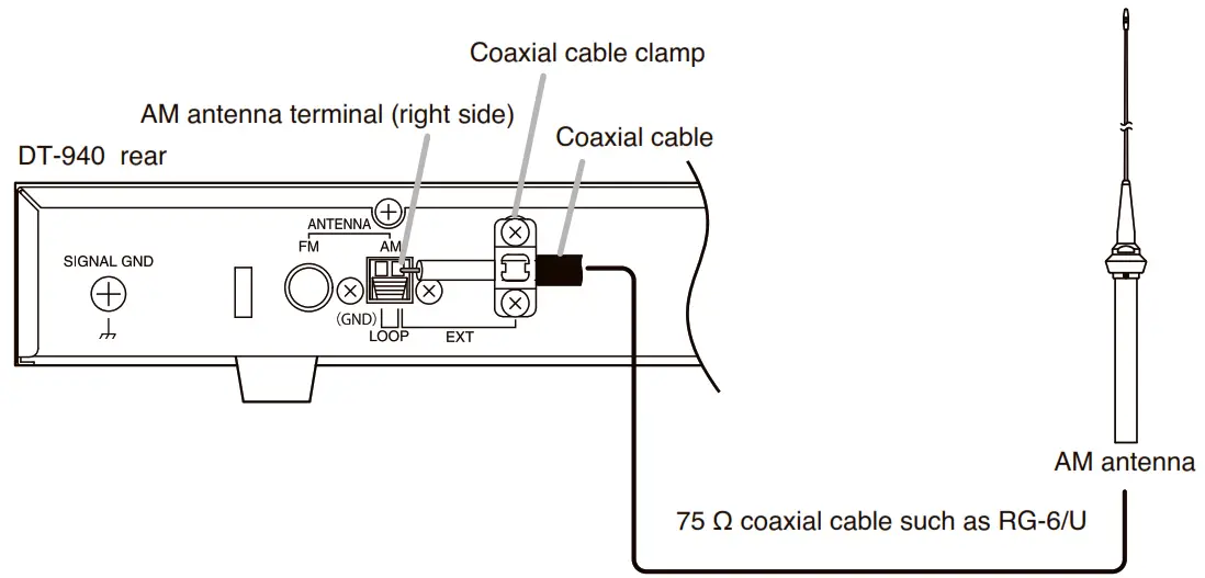 TOA DT 940 AM FM Tuner - antenna