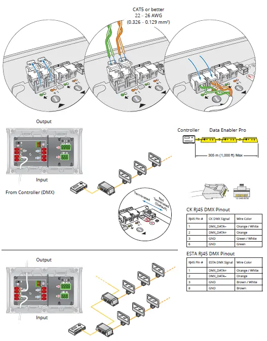 COLOR KINETICS Data Enabler Pro Integrated Data and Power for Intelligent LED Lighting 5