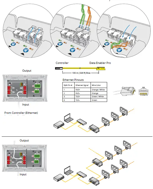 COLOR KINETICS Data Enabler Pro Integrated Data and Power for Intelligent LED Lighting 6