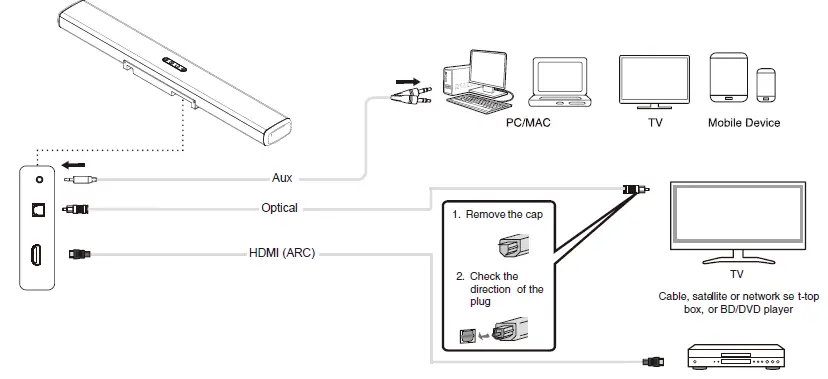 JVC-TH-S430B-Audio-Home-Theater -System-2.1 Soundbar-With-Wireless-Subwoofer-12