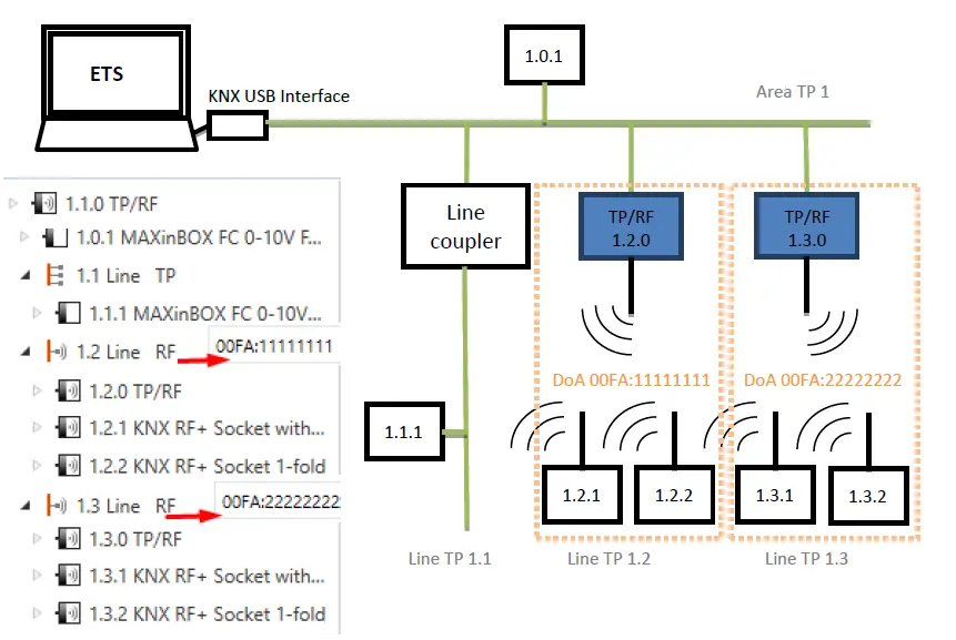 Zennio ZRFMC868 KNX Coupler 4