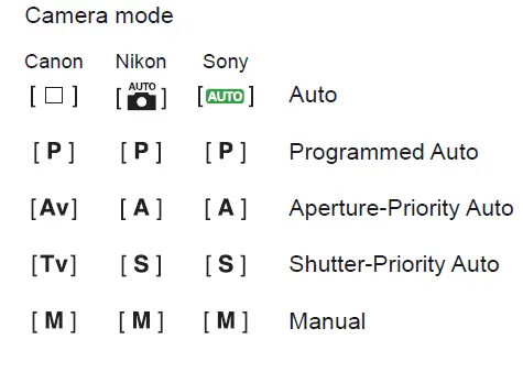 NISSIN-DIGITAL-MG60-Flash-Light-fig-13