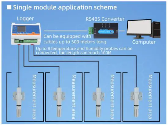 SONBUS QD3613R Device - figure 3