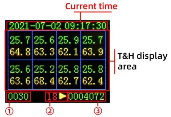 SONBUS QD3613R Device - figure 7