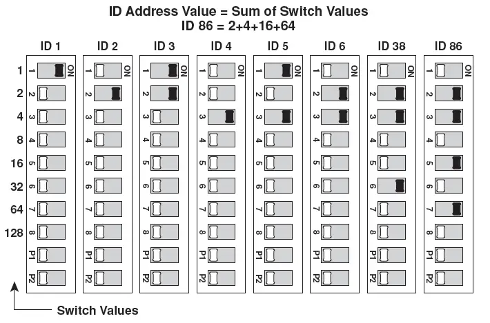 Address Value