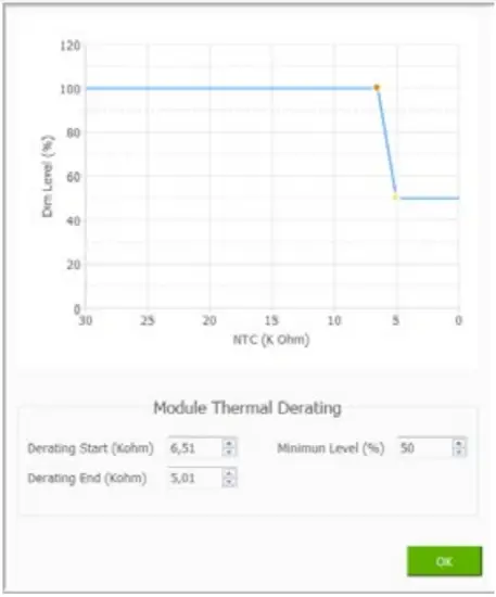 Thermal protection function for LED modules