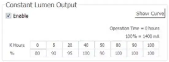 Constant Lumen Output
