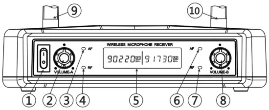 PARTS(RECEIVER)