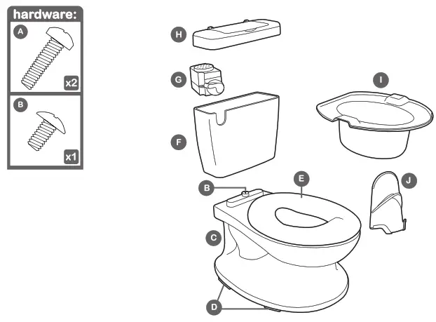 Summer infant Size Potty - component