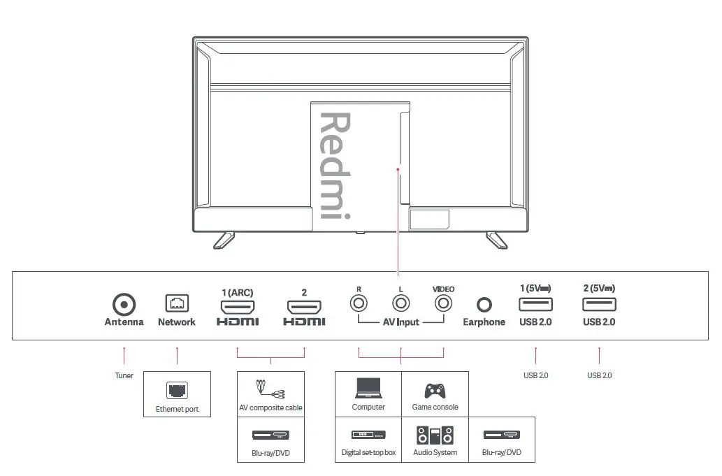 Redmi L43M6-RA RA2D 43 Inch Full HD Smart LED TV FIG 4