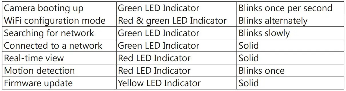 CHUANGO PT-300Q Indoor WiFi Pan Tilt Camera - Indicator Light