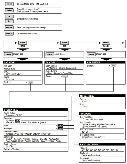 milwaukee-M18-JSRDAB+-High-Performance-Audio-System-FIG-8