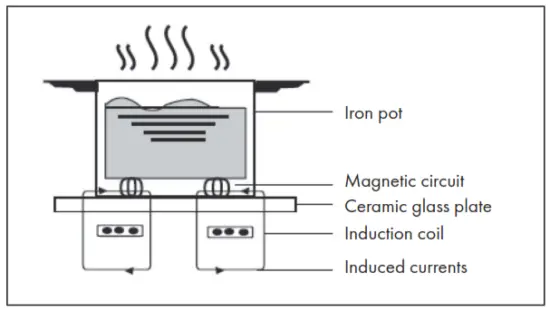 KLARSTEIN 10035360 TrinityCook Hybrid Combination Cooke - HOB