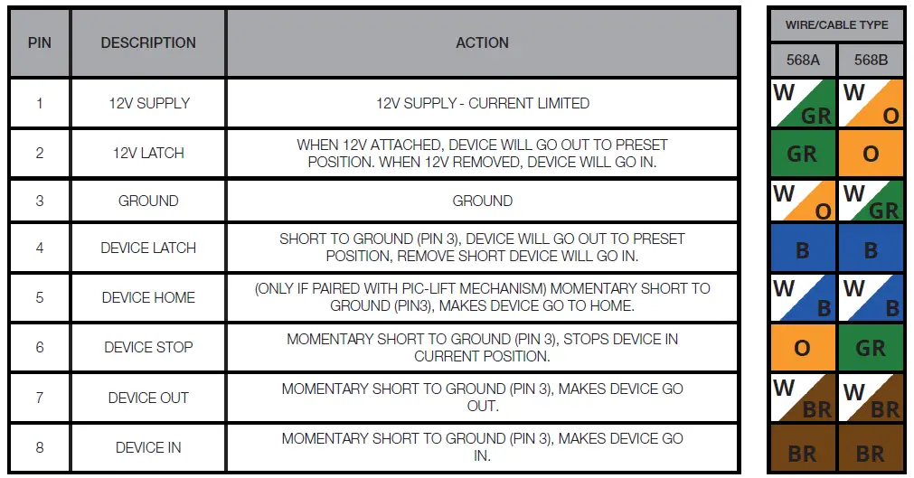 Contact Closure Input Table