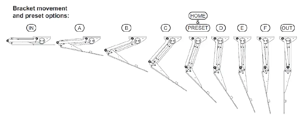 MECHANISM PRESETS
