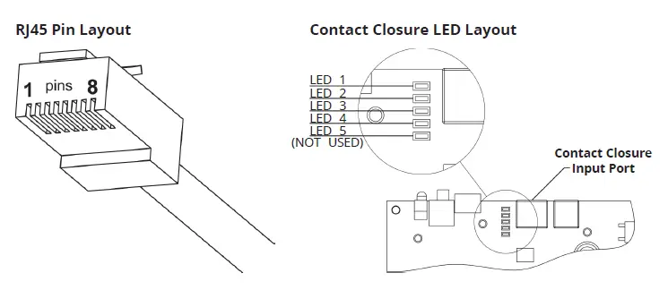 RJ45 Pin Layout