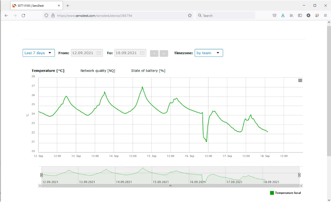 Hw group NB xxx communicate via Narrow Band network devices - Fig 27