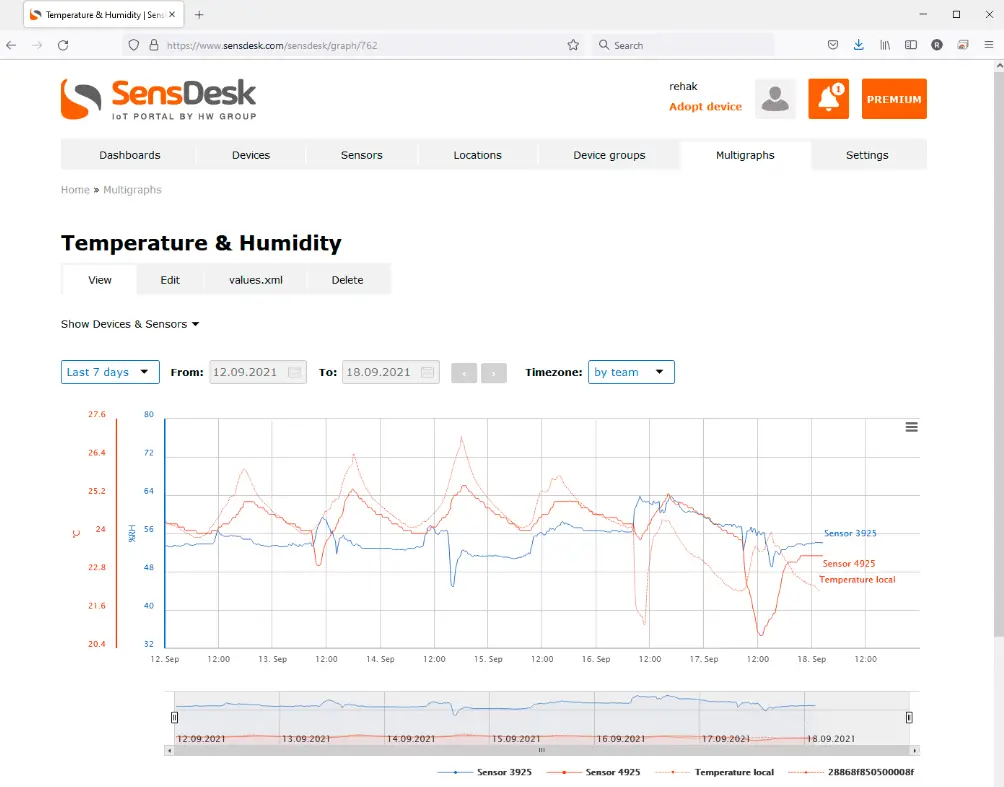 Hw group NB xxx communicate via Narrow Band network devices - Fig 28