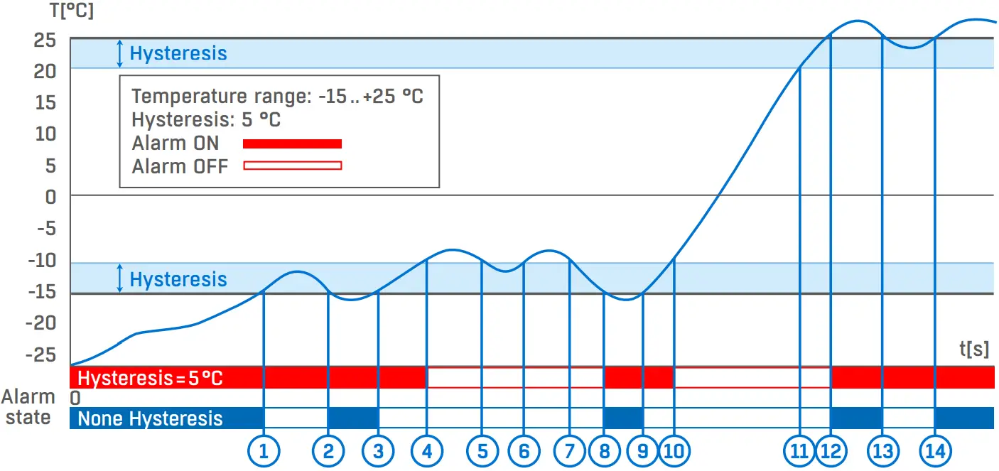 Hw group NB xxx communicate via Narrow Band network devices - Fig 6