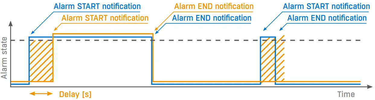 Hw group NB xxx communicate via Narrow Band network devices - Fig 7